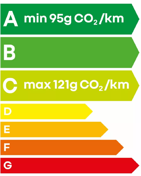 min95-max121